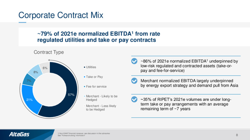 Investor Presentation January 2021 – Altagas Limited – slide 7
