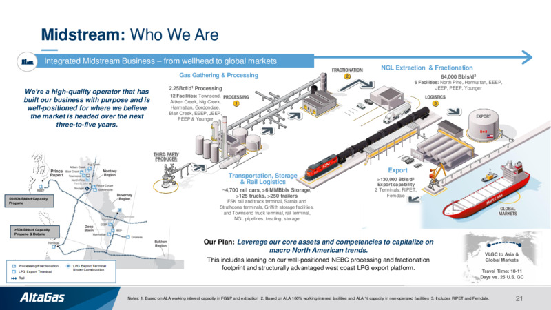 Investor Presentation January 2021 – Altagas Limited – slide 20