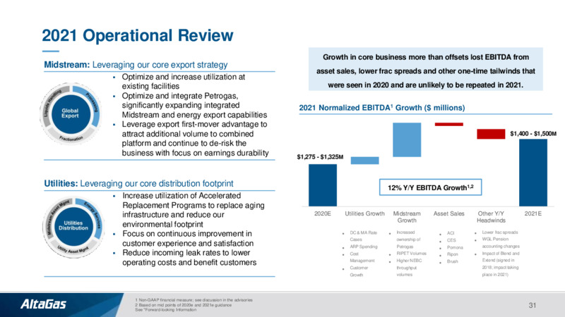 Investor Presentation January 2021 – Altagas Limited – slide 30