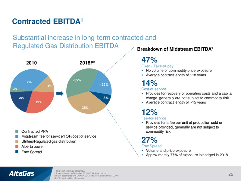 January 2018 Investor Presentation – Altagas Limited – slide 24