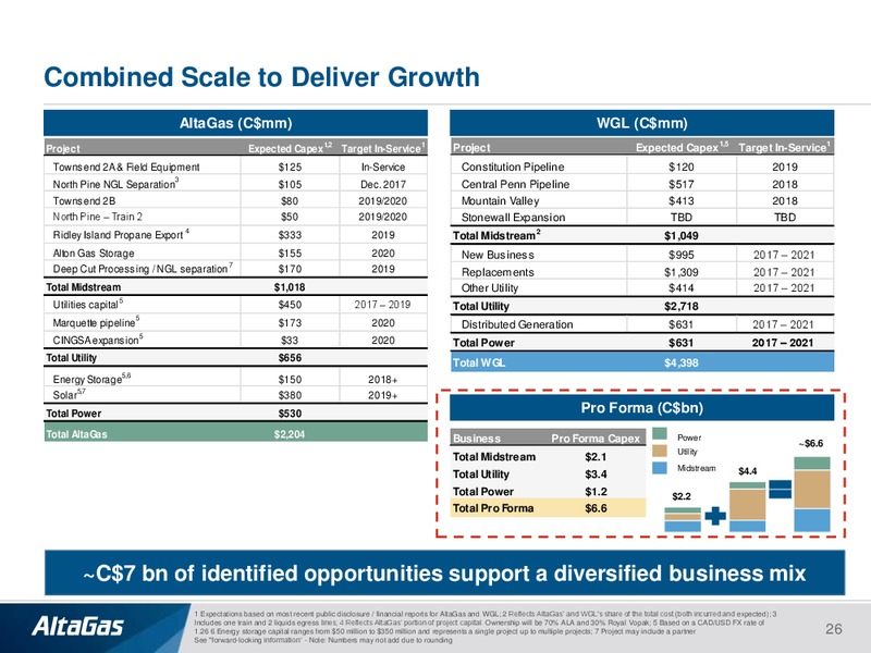 January 2018 Investor Presentation – Altagas Limited – slide 25