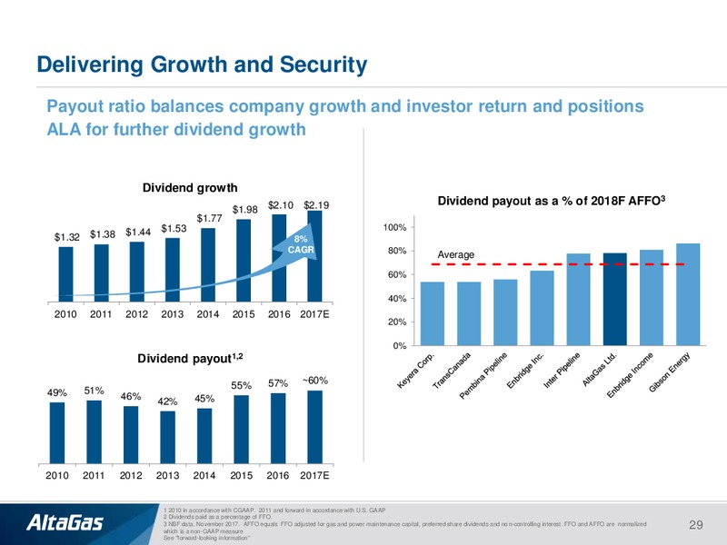 January 2018 Investor Presentation – Altagas Limited – slide 28