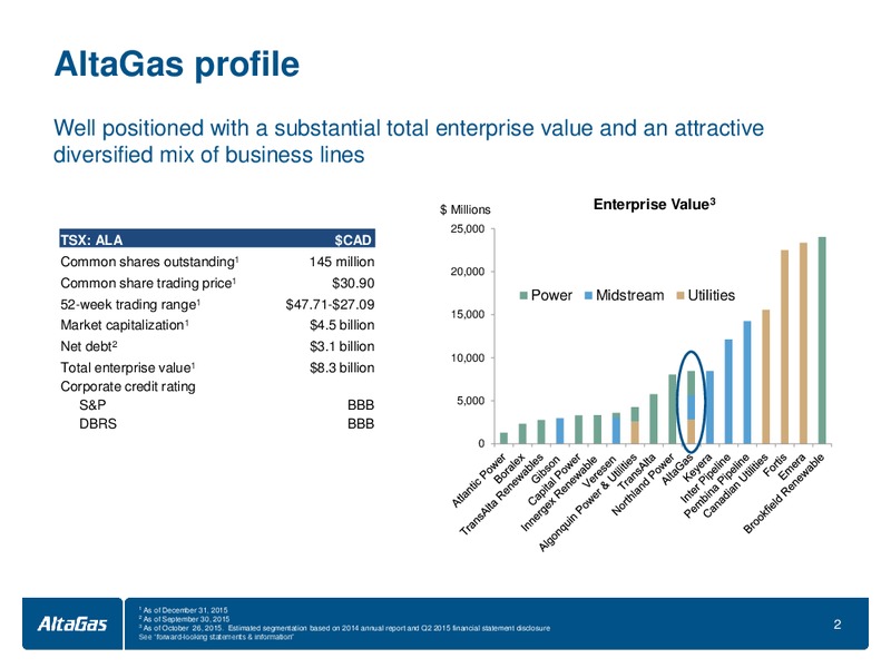 AltaCorp Capital Institutional Investor Conference – Altagas Limited – slide 2