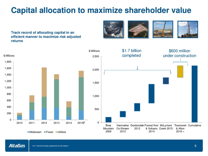 CIBC 19th Annual Whistler Institutional Investor Conference – Altagas Limited – slide 6