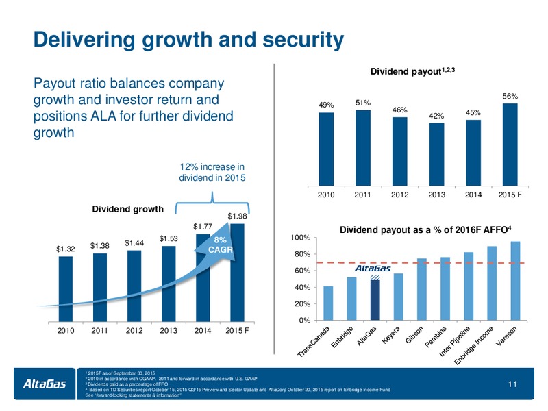 CIBC 19th Annual Whistler Institutional Investor Conference – Altagas Limited – slide 11