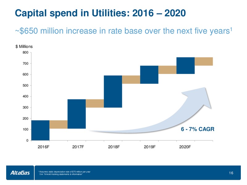 CIBC 19th Annual Whistler Institutional Investor Conference – Altagas Limited – slide 16