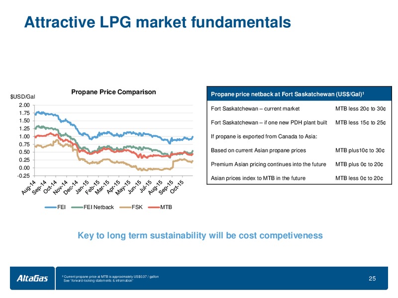 CIBC 19th Annual Whistler Institutional Investor Conference – Altagas Limited – slide 25