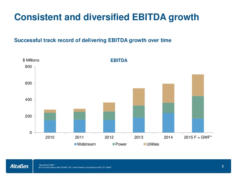 January 2016 Investor Presentation – Altagas Limited – slide 5