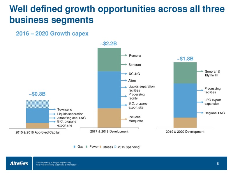 January 2016 Investor Presentation – Altagas Limited – slide 8