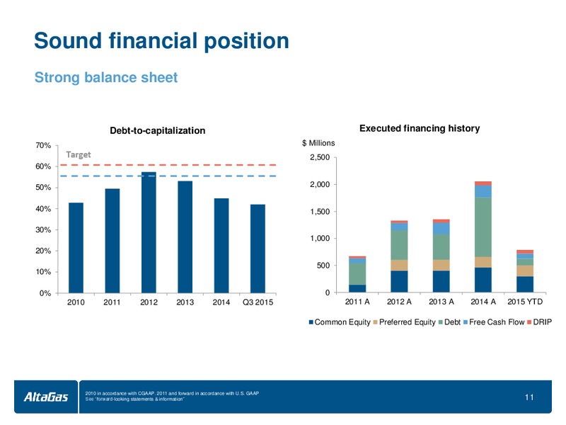 January 2016 Investor Presentation – Altagas Limited – slide 11