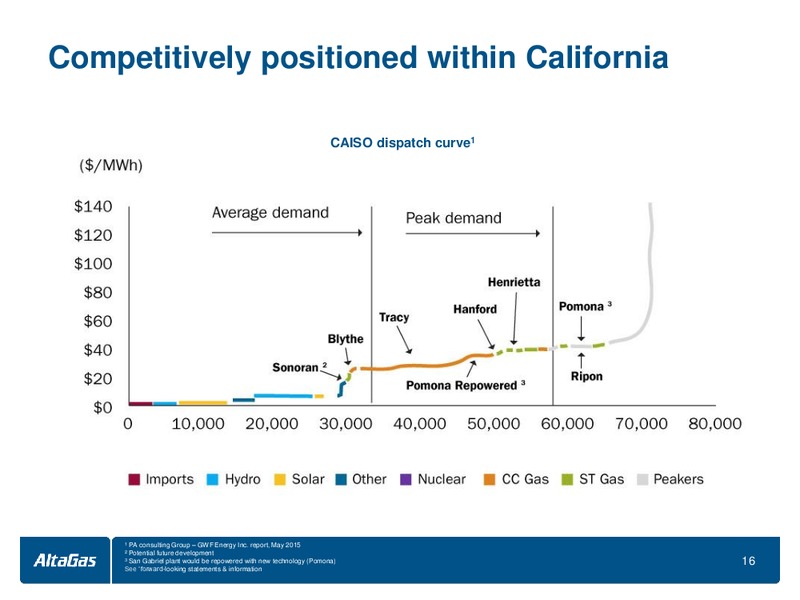 January 2016 Investor Presentation – Altagas Limited – slide 16