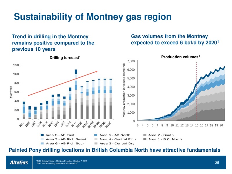 January 2016 Investor Presentation – Altagas Limited – slide 25