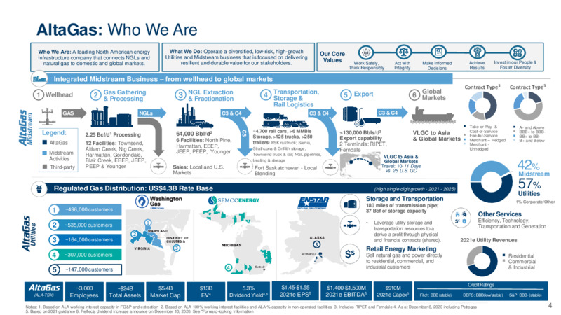 Investor Presentation February 2021 – Altagas Limited – slide 3