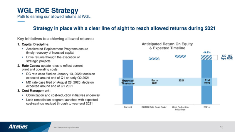 Investor Presentation February 2021 – Altagas Limited – slide 12