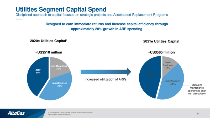 Investor Presentation February 2021 – Altagas Limited – slide 13
