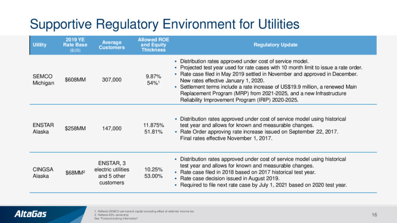 Investor Presentation February 2021 – Altagas Limited – slide 15