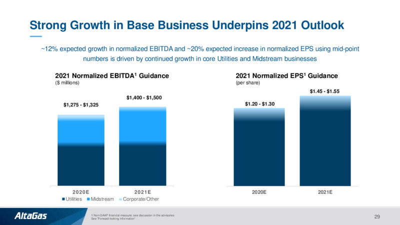 Investor Presentation February 2021 – Altagas Limited – slide 28