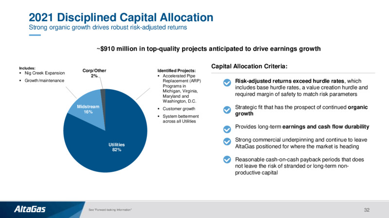 Investor Presentation February 2021 – Altagas Limited – slide 31