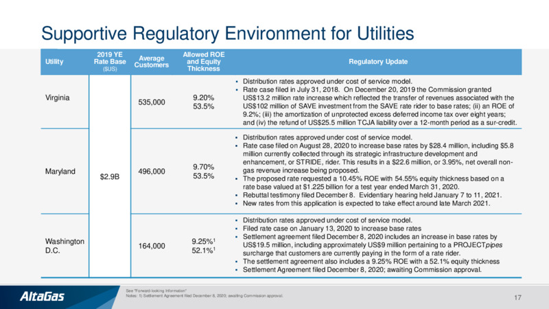 Investor Presentation   February 2021 – Altagas Limited – slide 16