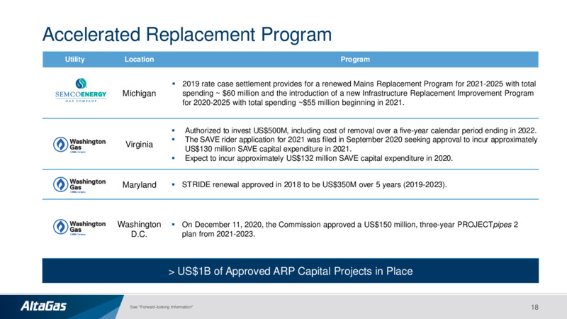 Investor Presentation   February 2021 – Altagas Limited – slide 17