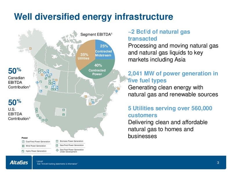 TD Securities London Energy Conference – Altagas Limited – slide 3