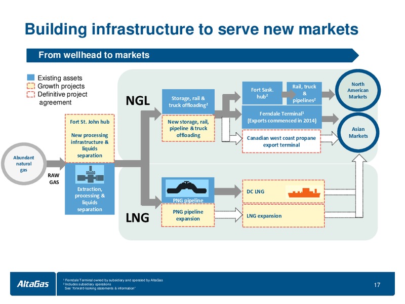 TD Securities London Energy Conference – Altagas Limited – slide 17