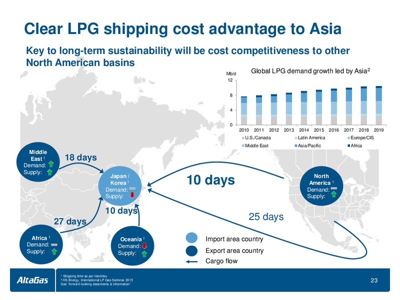 TD Securities London Energy Conference – Altagas Limited – slide 23