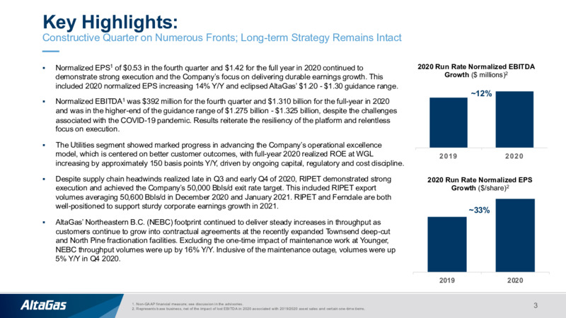Q4 2020 Earnings Summary – Altagas Limited – slide 2