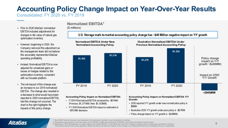 Q4 2020 Earnings Summary – Altagas Limited – slide 7