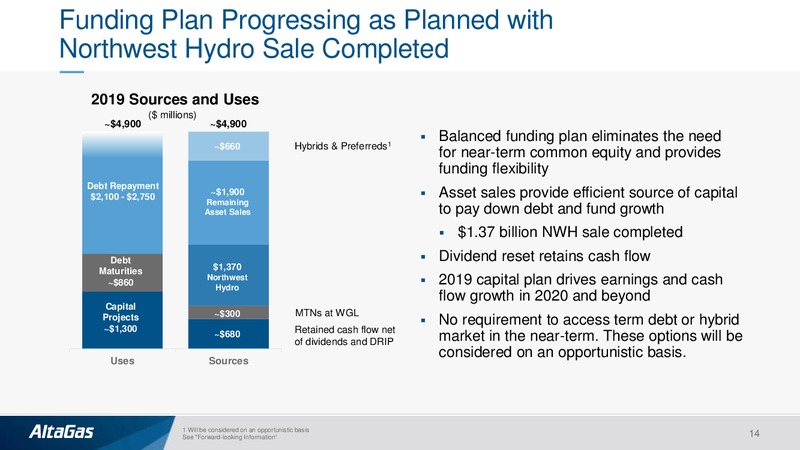 4Q and FY 2018 Results Presentation – Altagas Limited – slide 13