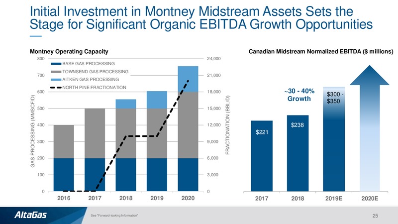 4Q and FY 2018 Results Presentation – Altagas Limited – slide 24