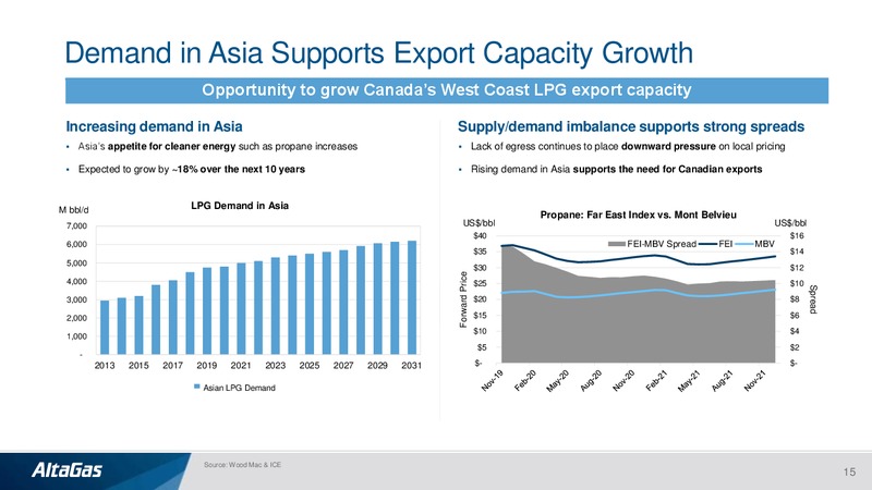 4Q and FY 2019 Earnings Presentation – Altagas Limited – slide 14