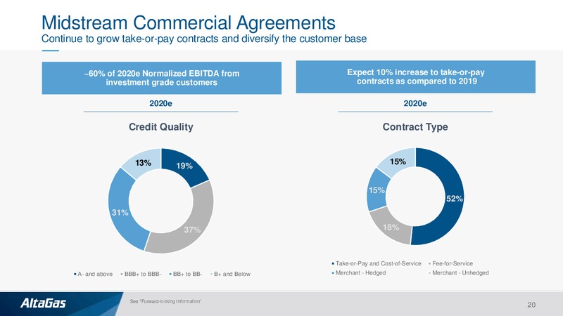 4Q and FY 2019 Earnings Presentation – Altagas Limited – slide 19
