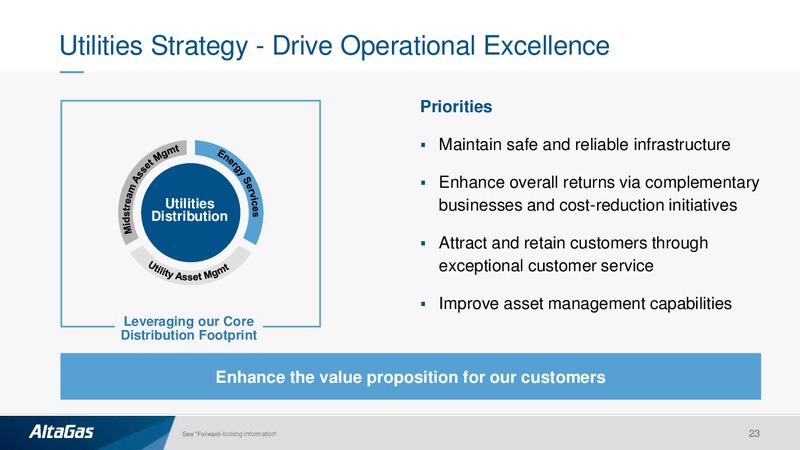 4Q and FY 2019 Earnings Presentation – Altagas Limited – slide 22