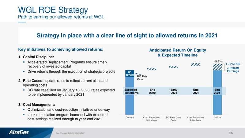 4Q and FY 2019 Earnings Presentation – Altagas Limited – slide 25
