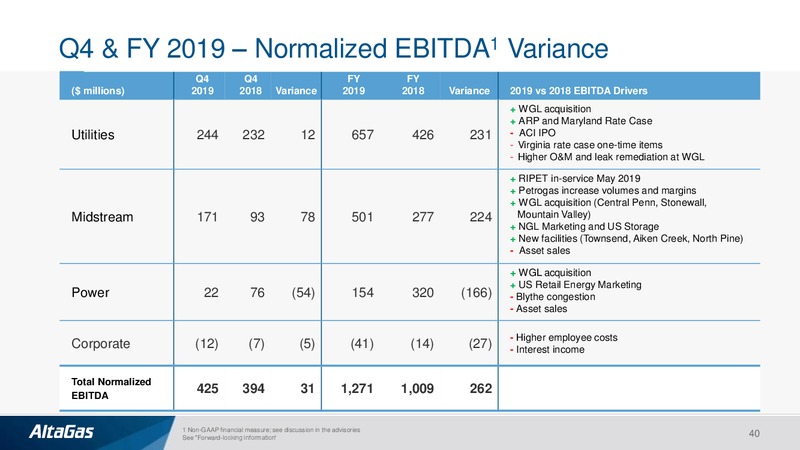 4Q and FY 2019 Earnings Presentation – Altagas Limited – slide 39