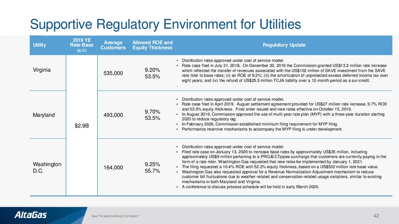 4Q and FY 2019 Earnings Presentation – Altagas Limited – slide 41