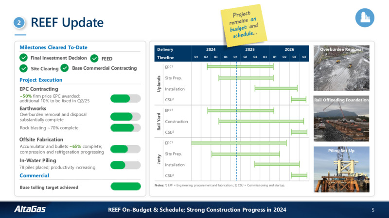 Q4 2024 Investor Presentation – Altagas Limited – slide 4