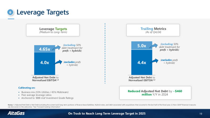 Q4 2024 Investor Presentation – Altagas Limited – slide 18
