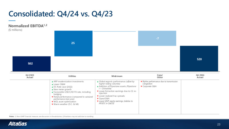 Q4 2024 Investor Presentation – Altagas Limited – slide 22