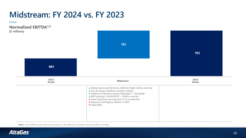 Q4 2024 Investor Presentation – Altagas Limited – slide 27
