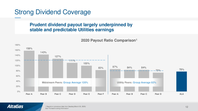 April 2020 Investor Presentation – Altagas Limited – slide 11