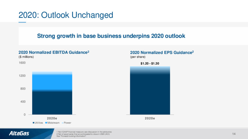 April 2020 Investor Presentation – Altagas Limited – slide 13