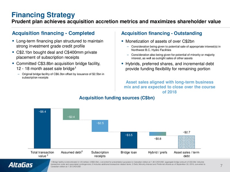 April 2018 Investor Presentation – Altagas Limited – slide 6