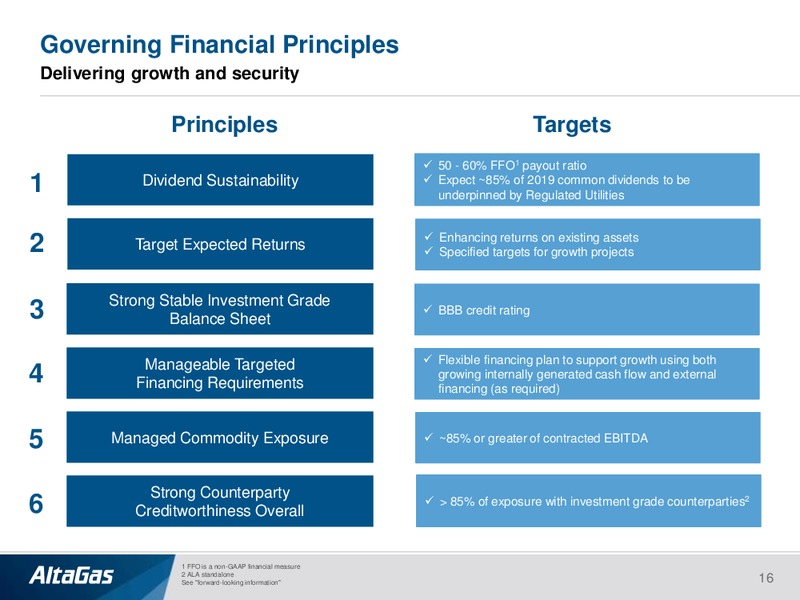 April 2018 Investor Presentation – Altagas Limited – slide 15