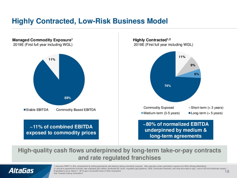 April 2018 Investor Presentation – Altagas Limited – slide 17