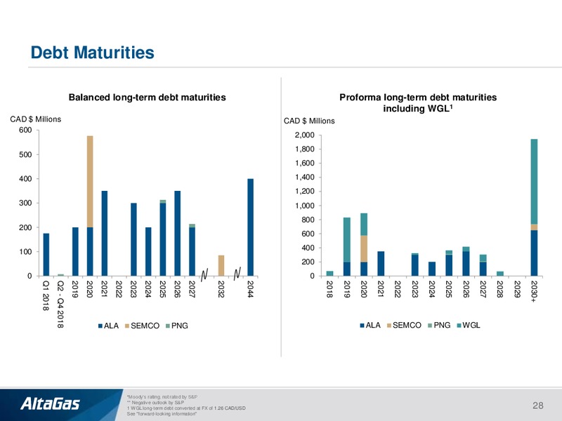 April 2018 Investor Presentation – Altagas Limited – slide 27