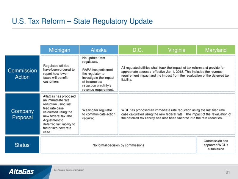 April 2018 Investor Presentation – Altagas Limited – slide 30
