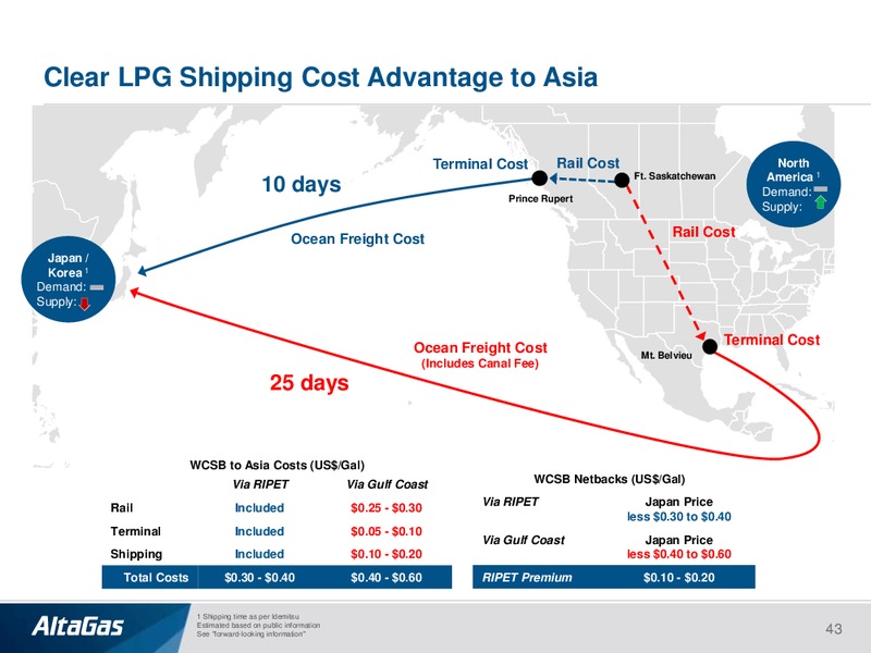 April 2018 Investor Presentation – Altagas Limited – slide 42