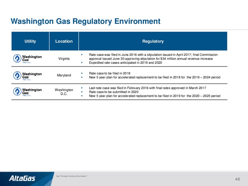 April 2018 Investor Presentation – Altagas Limited – slide 47